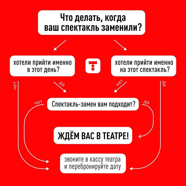Замена в расписании Челябинский Молодёжный театр