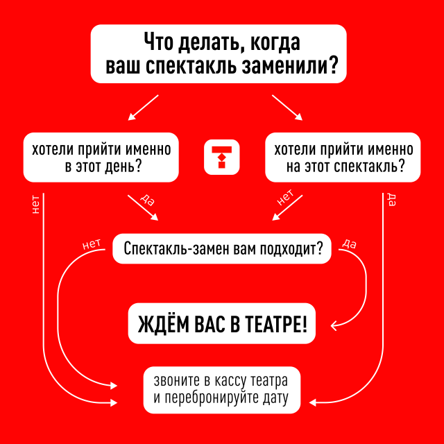 Замена в расписании Челябинский Молодёжный театр