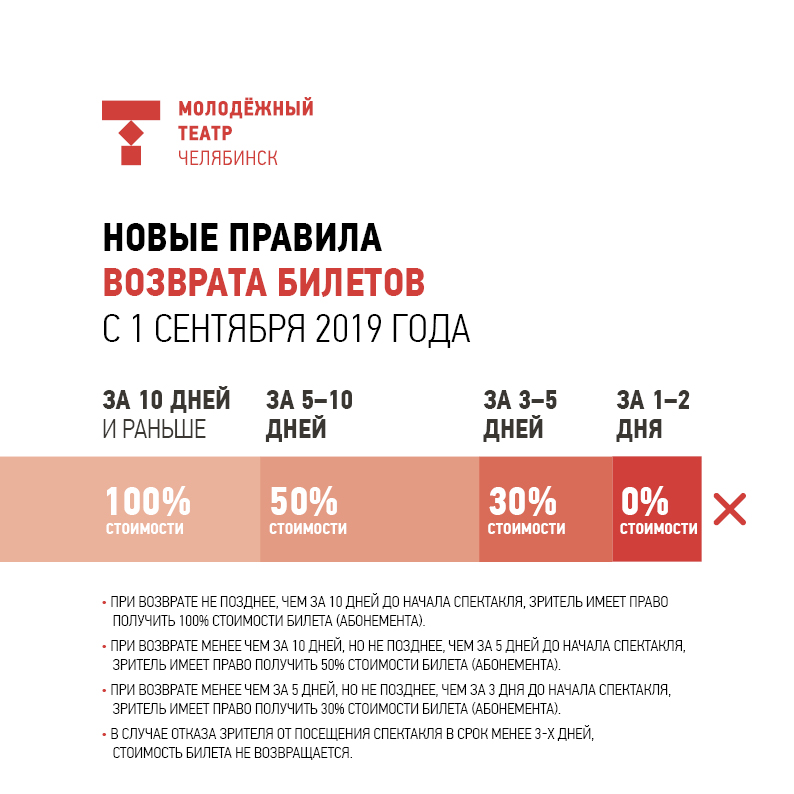Правила возврата билетов.jpg